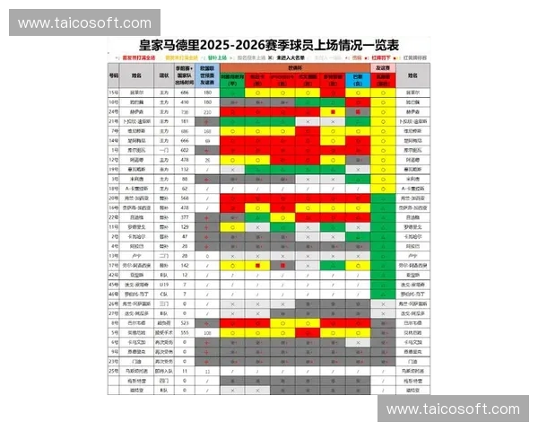 皇马本赛季比赛全程安排一览 包括对阵时间和主客场详情